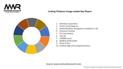 Portable Thickness Gauge Market Analysis Size Share and  